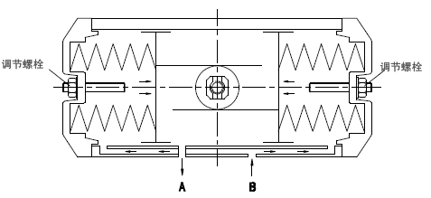 供应GT气动执行器(图6)