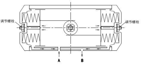 供应GT气动执行器(图5)